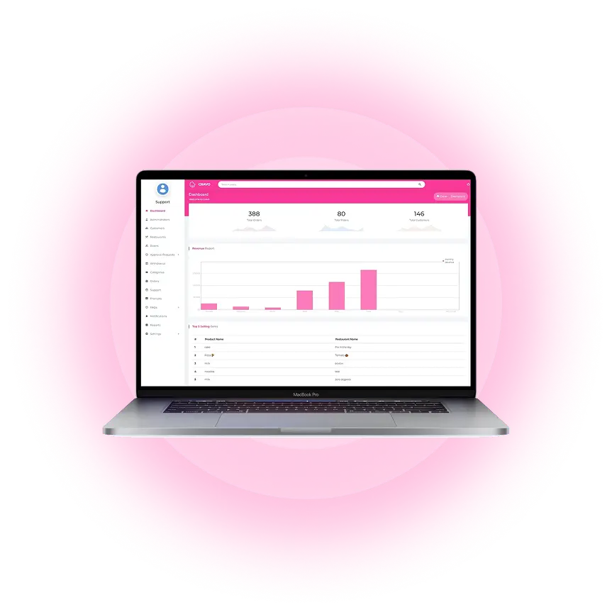 ubereats dashboard