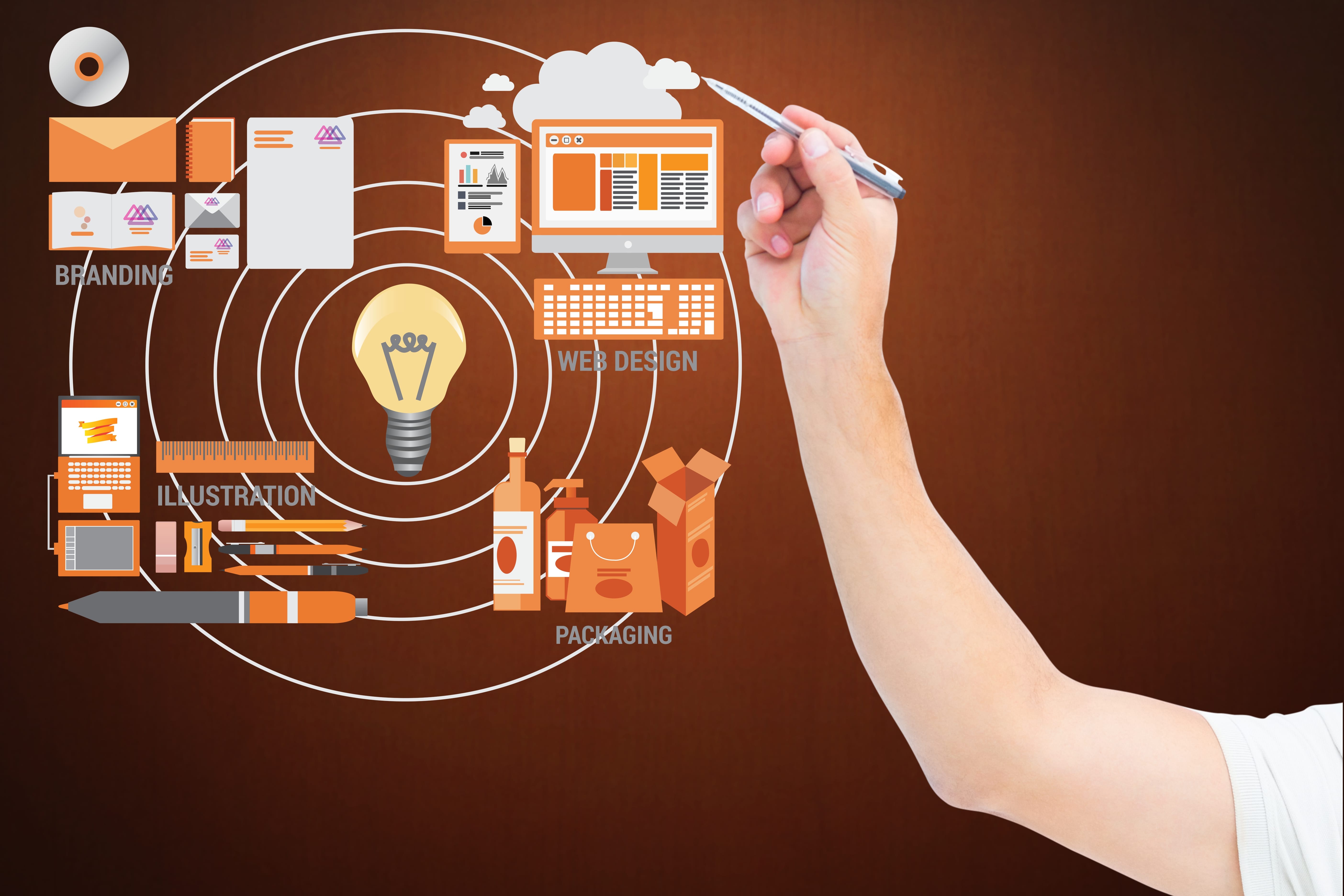 User-Centric Design (UCD) - 8-min