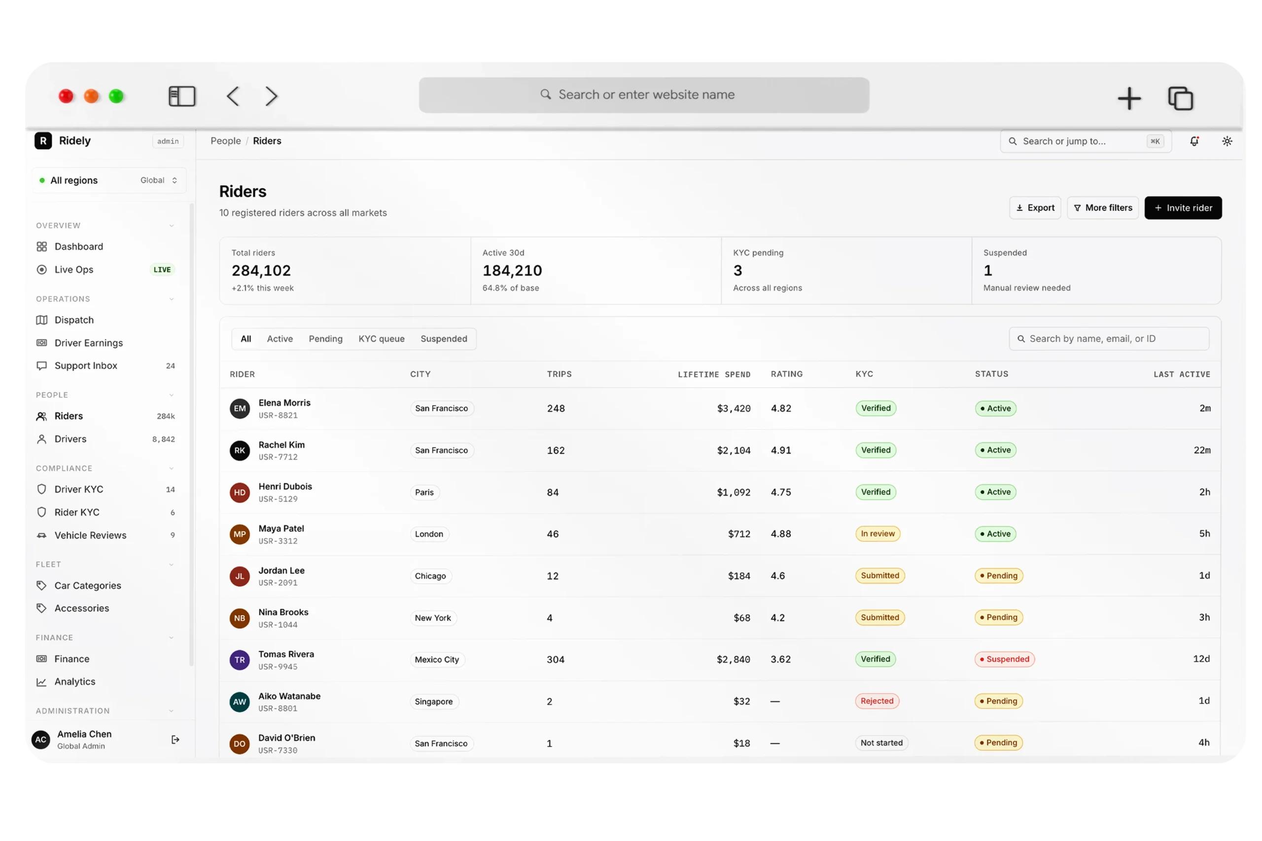 What taxi booking app development involves — rider and driver apps