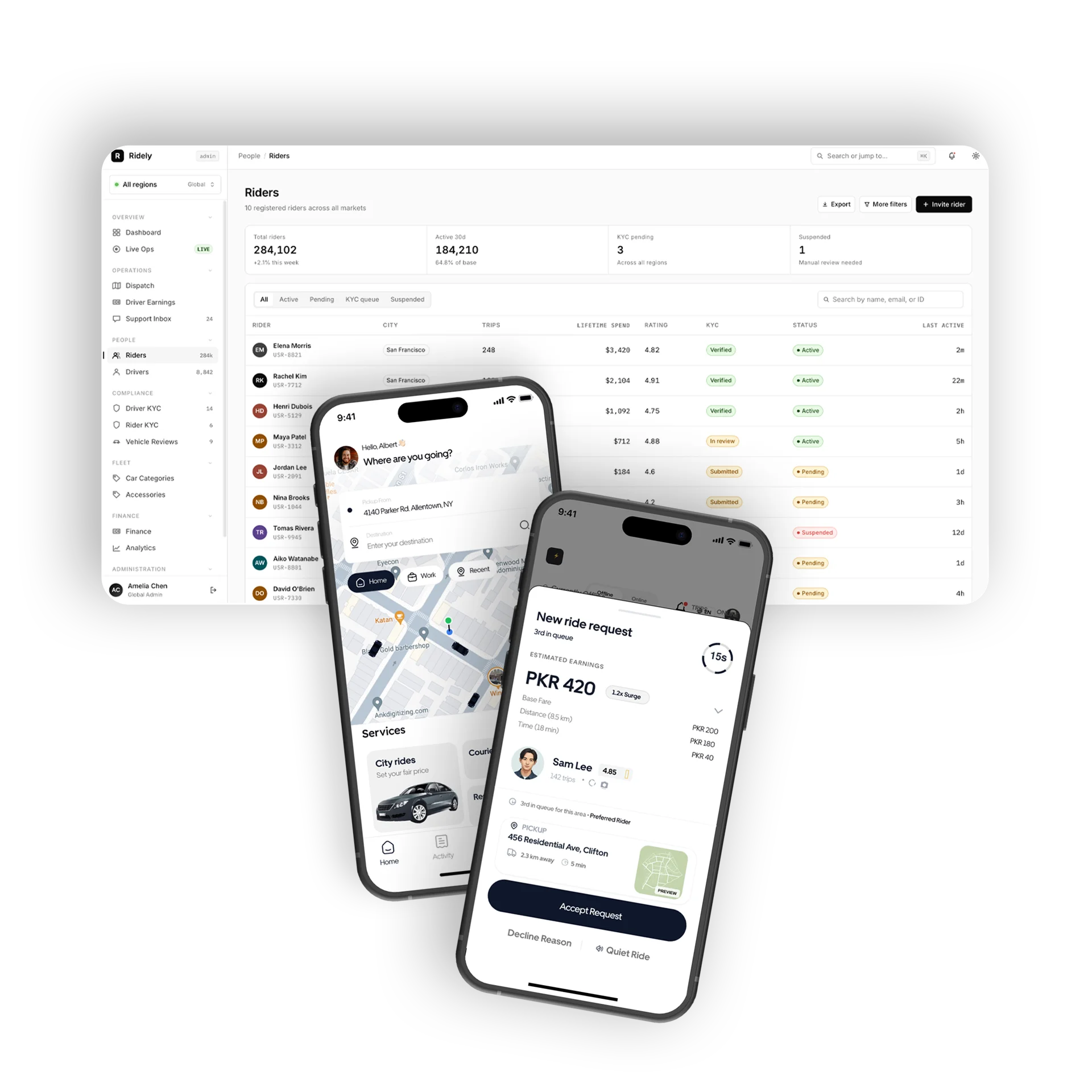 What taxi booking app development involves — rider app, driver app, and admin panel