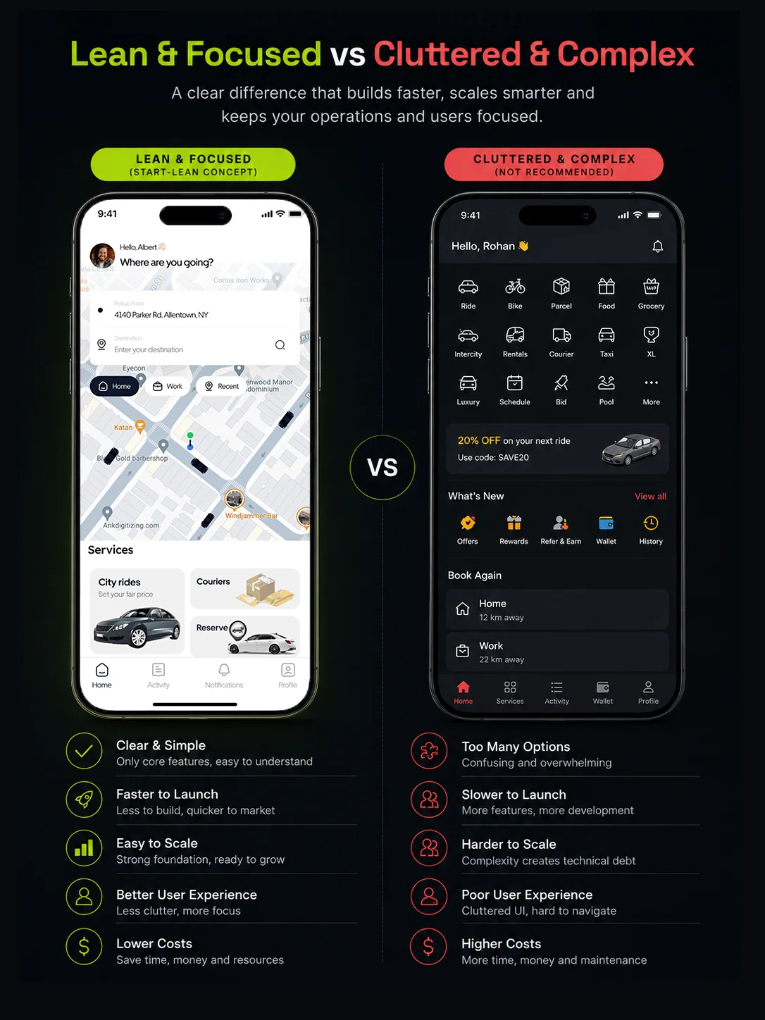 Why more features isn't a good idea — start lean, scale smart