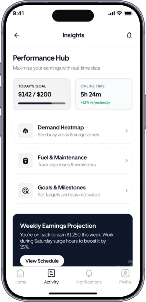 Performance hub with daily goal, online time, demand heatmap, expenses and weekly earnings projection